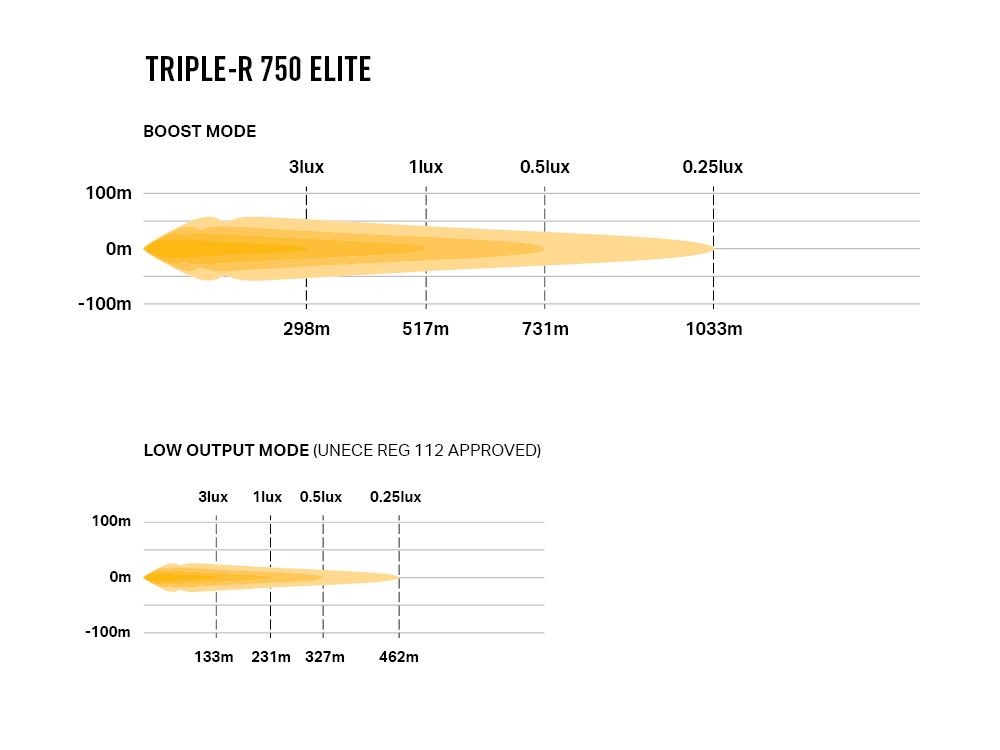Triple-R 750 Elite E-Boost Funktion